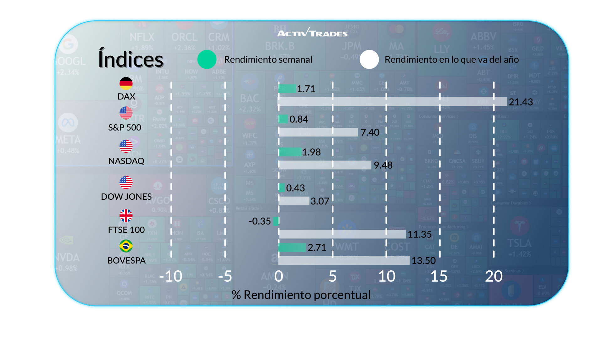 Perspectiva semanal de mercados globales y divisas