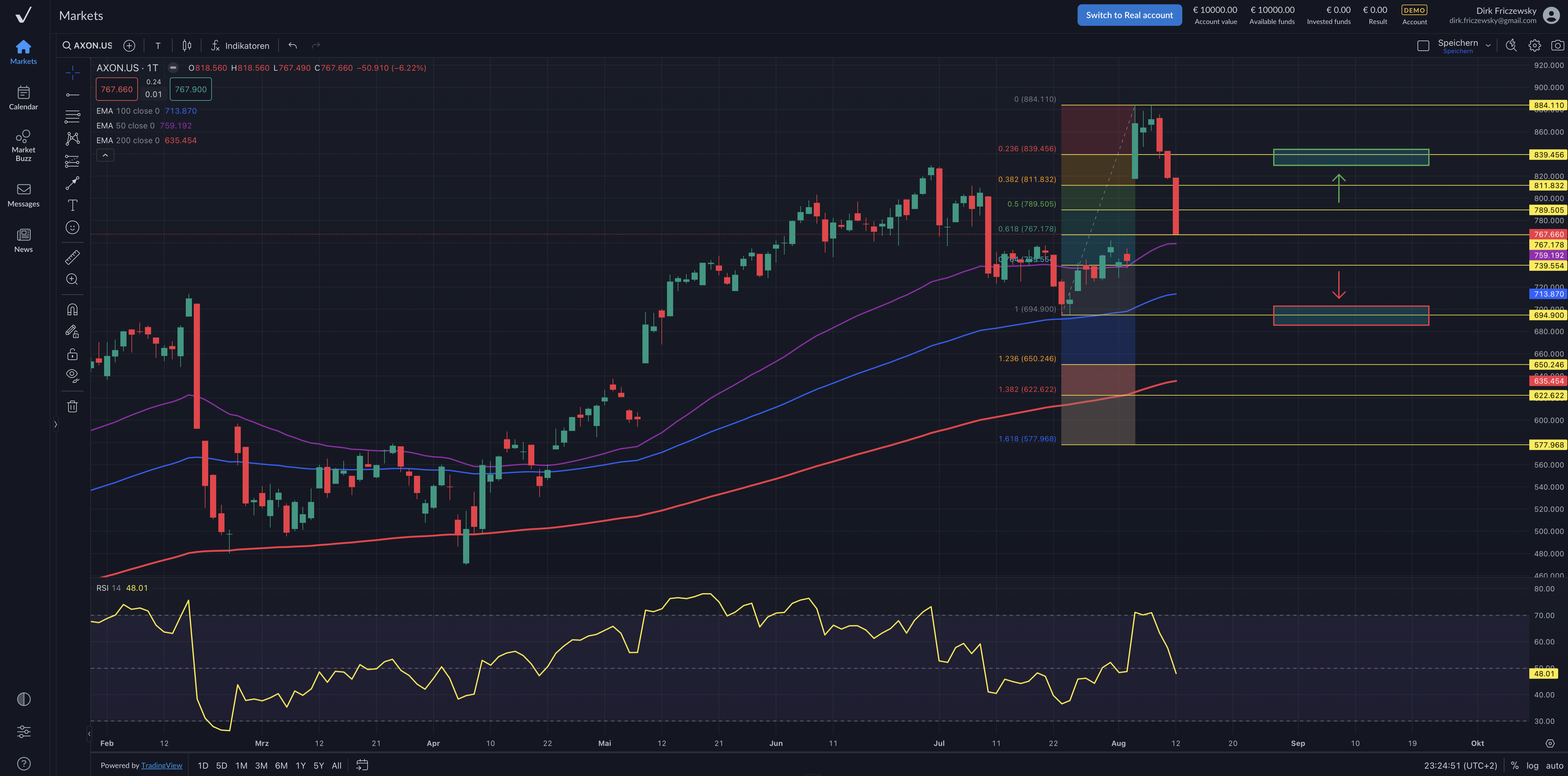 Axon Enterprise – neu im NASDAQ100