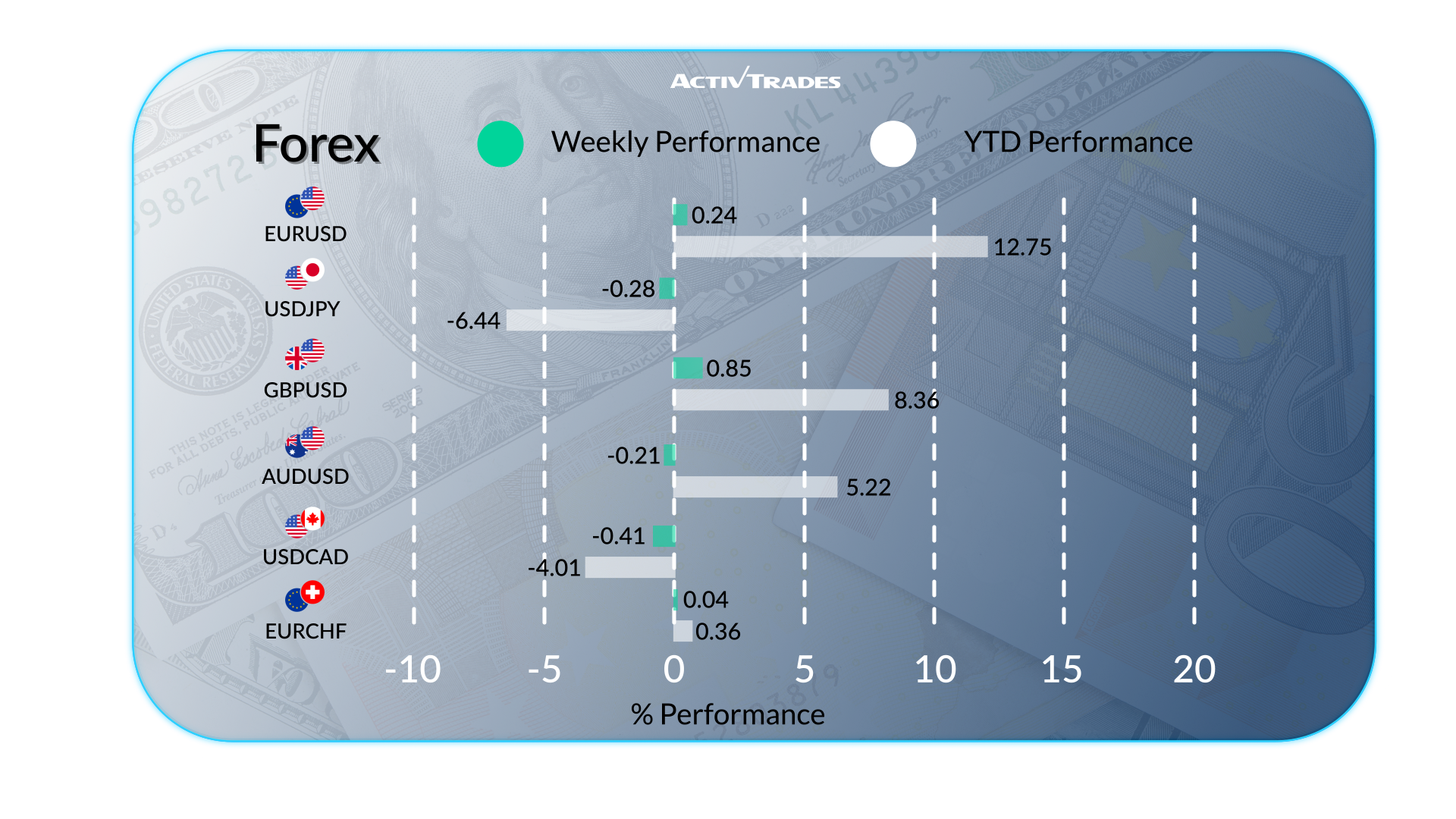 Global Weekly Outlook: Tariffs, Inflation & Market Shifts