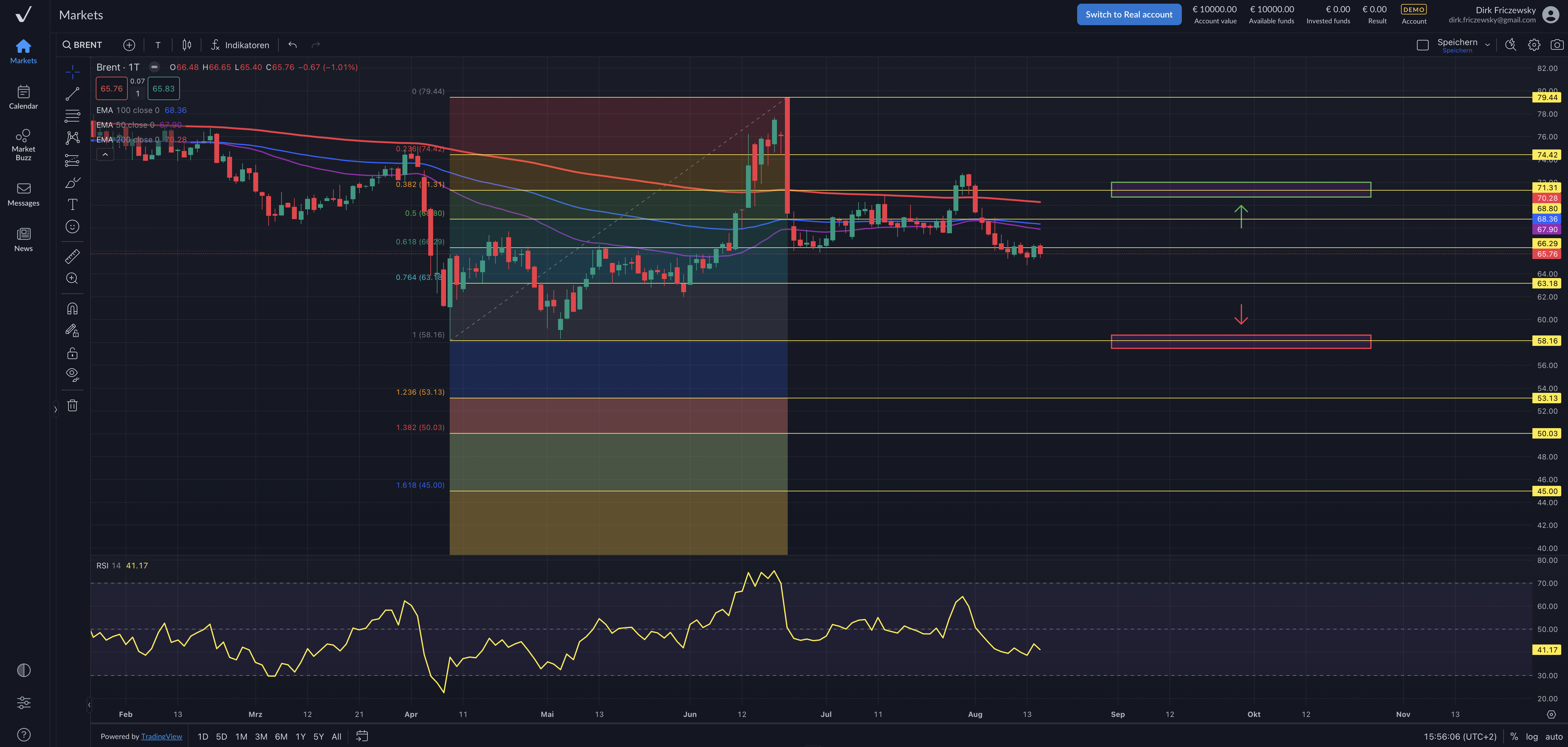 Brent-Ölpreis halbiert: Marktüberschuss & Chartziele 2025|2026
