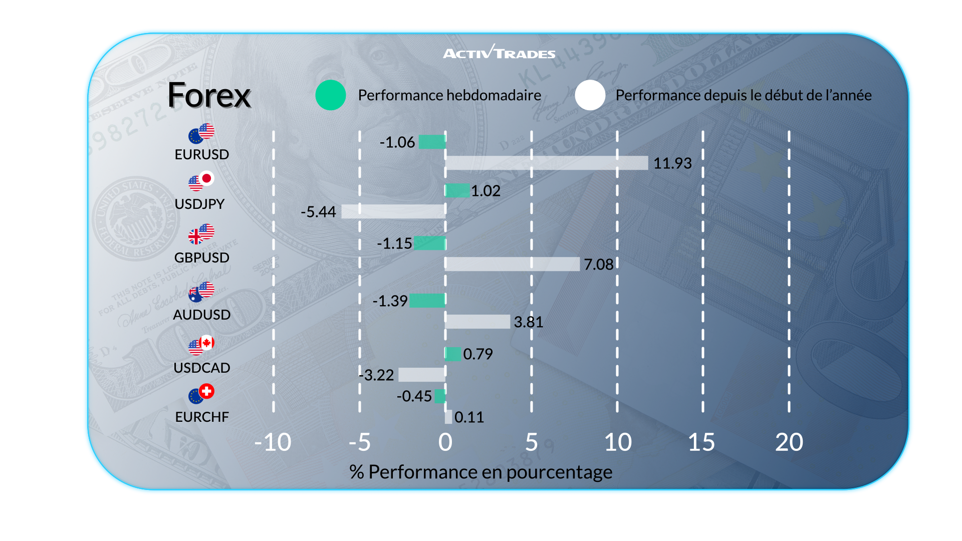 Perspectives hebdo : inflation, taux en baisse et marchés en mouvement