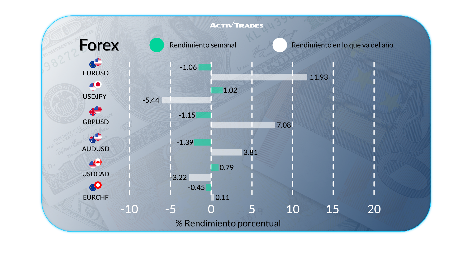 Perspectiva económica semanal: inflación, tasas y actividad global