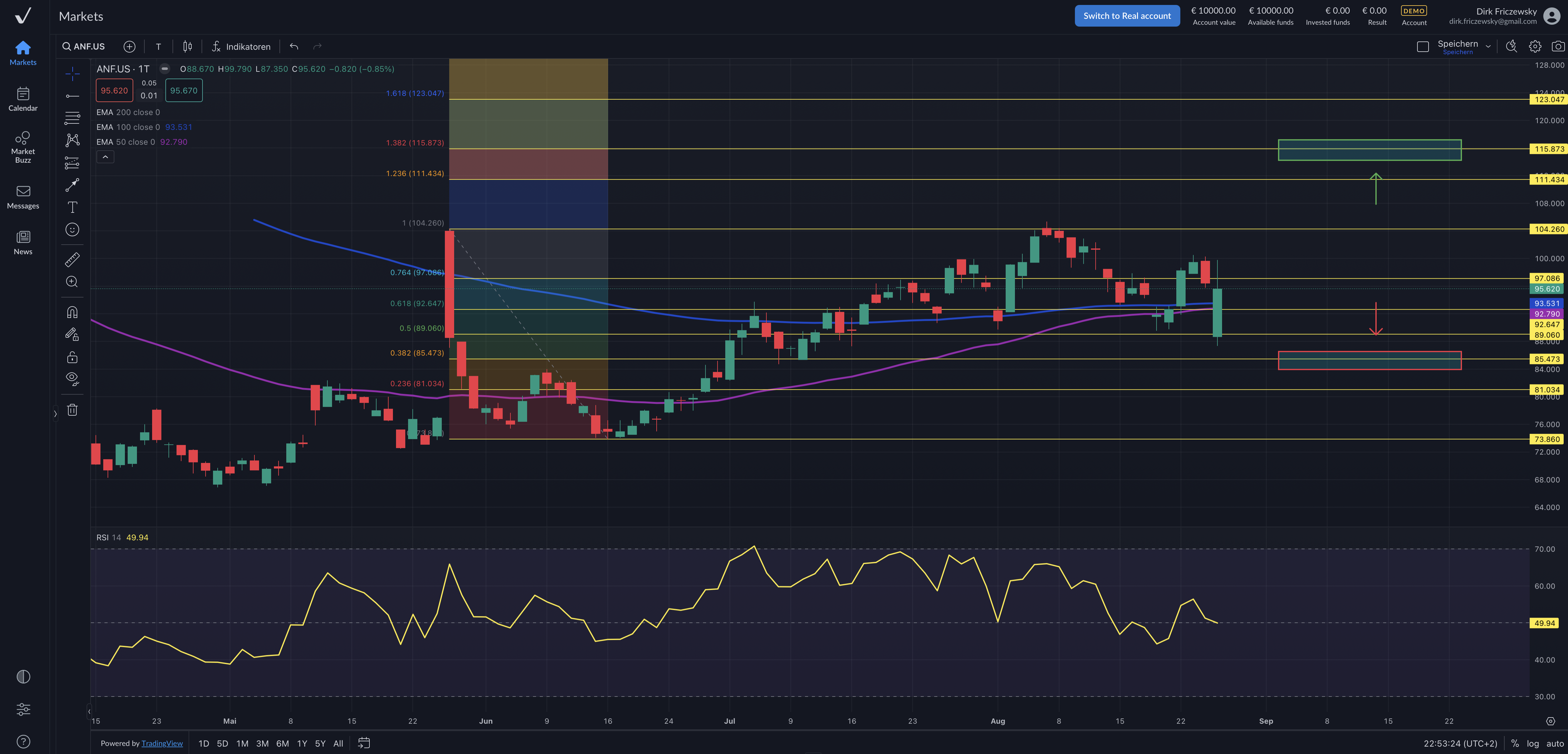 Abercrombie & Fitch – A & F und Hollister mit Rekordumsatz