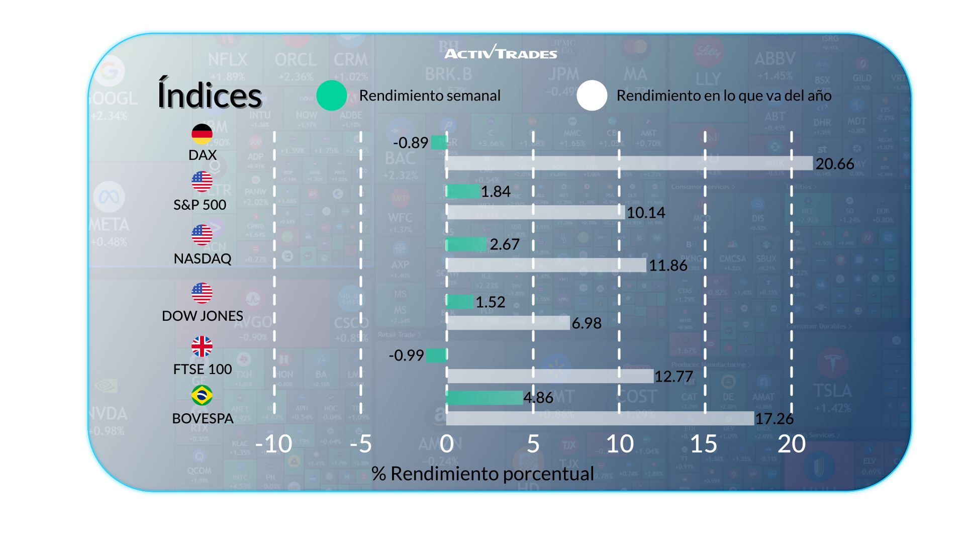 Crecimiento en EE.UU. y tensiones globales agitan los mercados