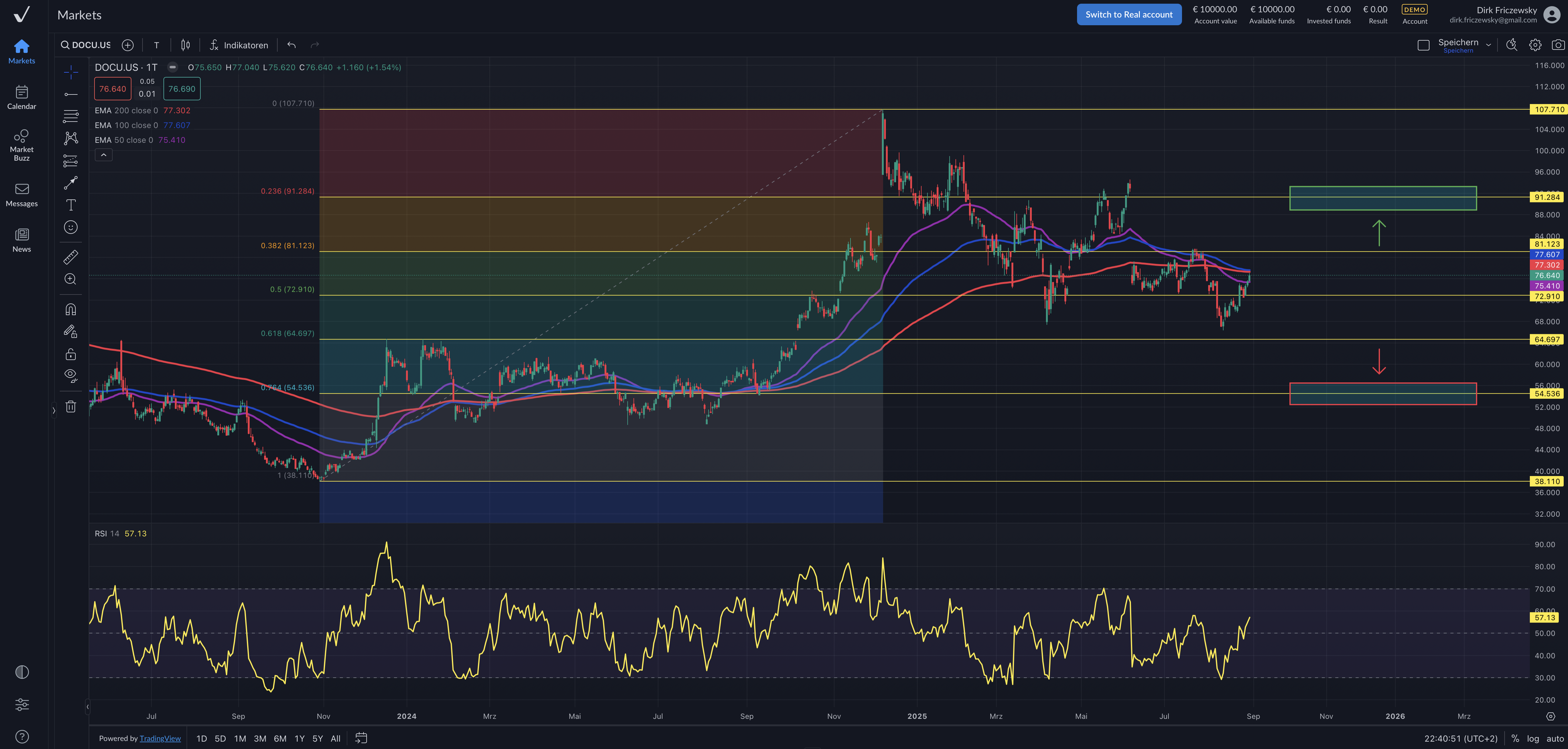 DocuSign – kann der Konzern dieses Mal liefern?