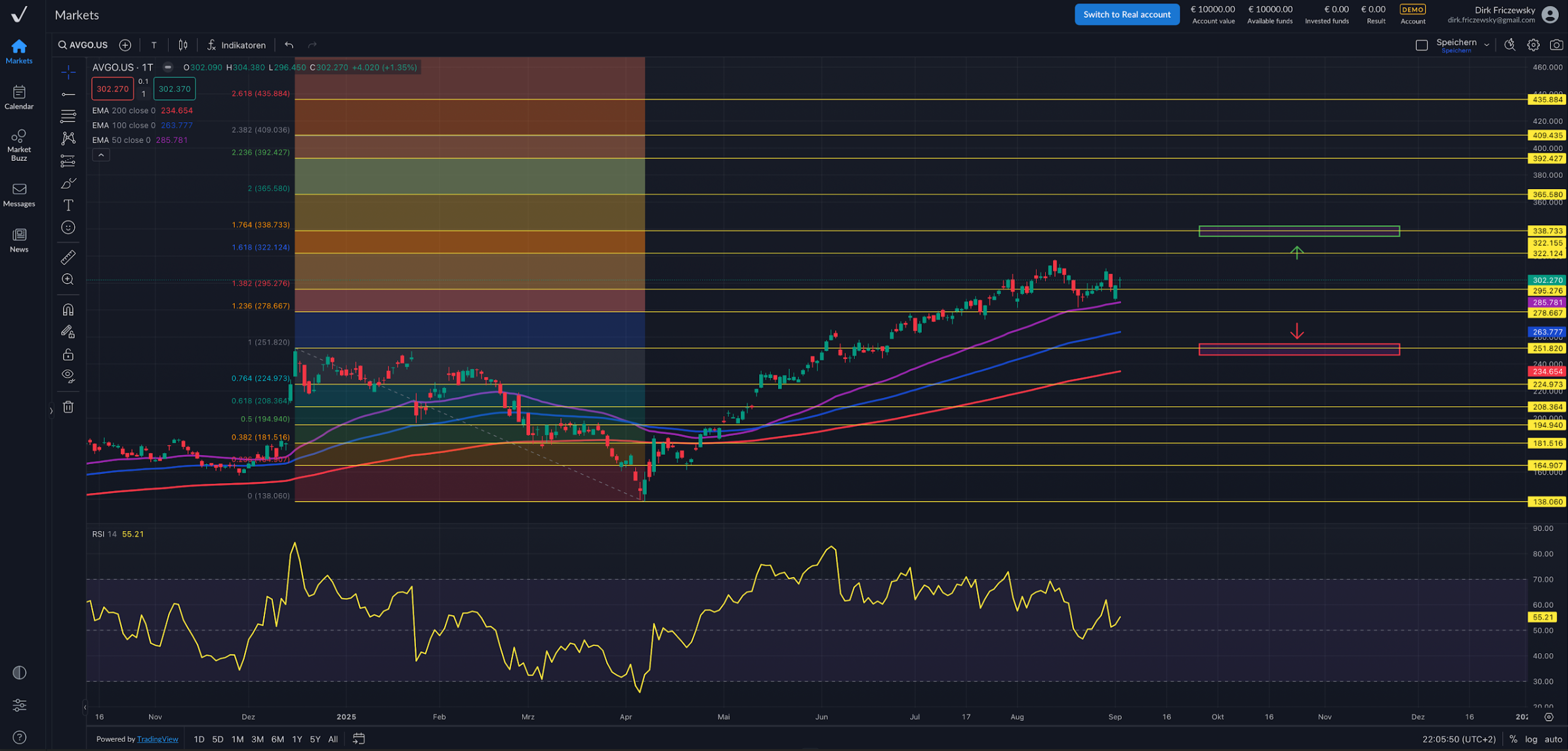 Broadcom – Kursrakete mit neuesten Zahlen