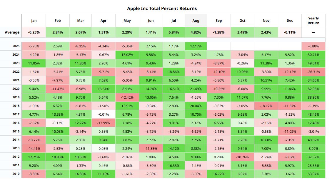 September’s reputation as the S&P 500’s weakest month