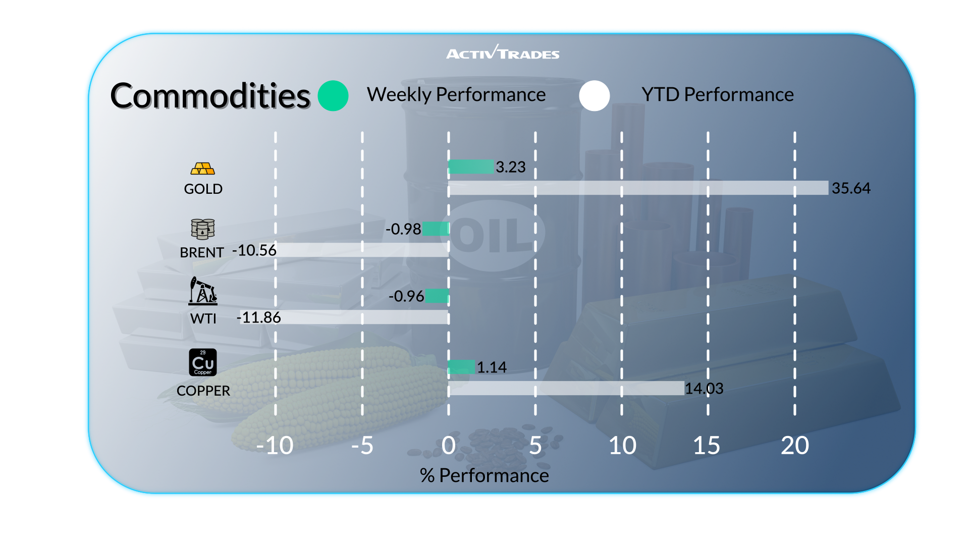 Markets Digest Mixed Growth, Inflation, and Policy Moves