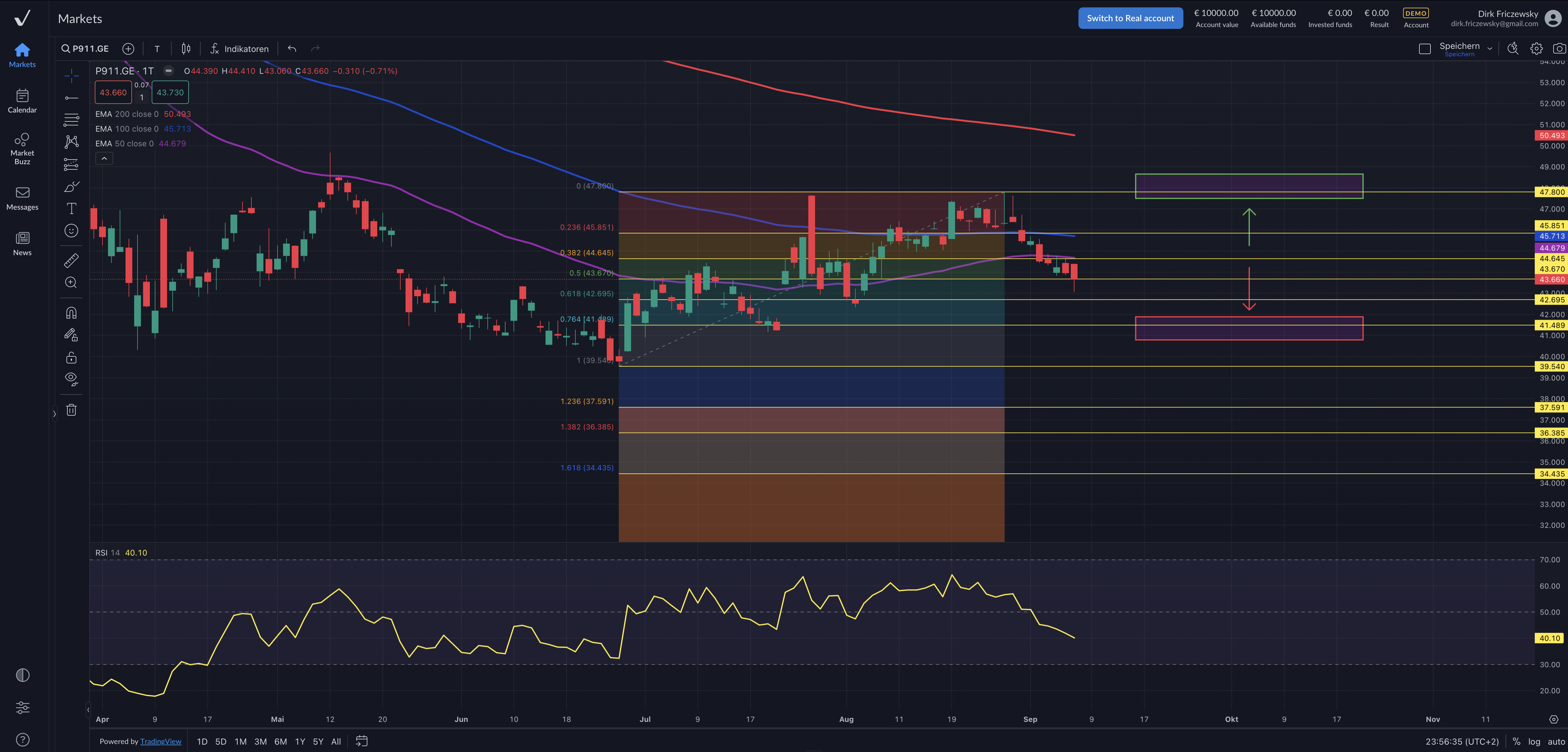 Porsche AG – DAX-Abstieg und Hexensabbat