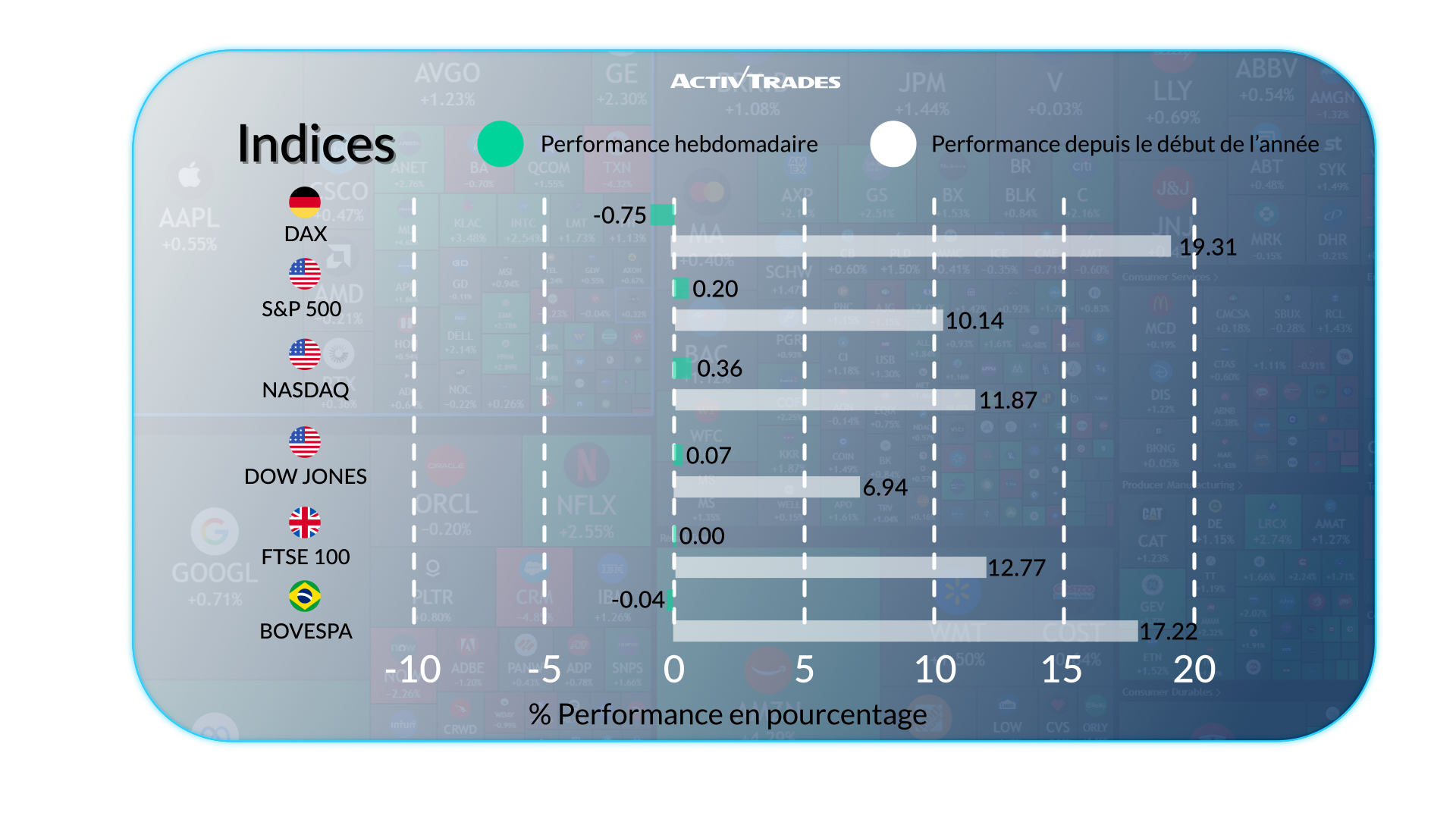 Semaine économique : croissance, inflation et marchés en mouvement