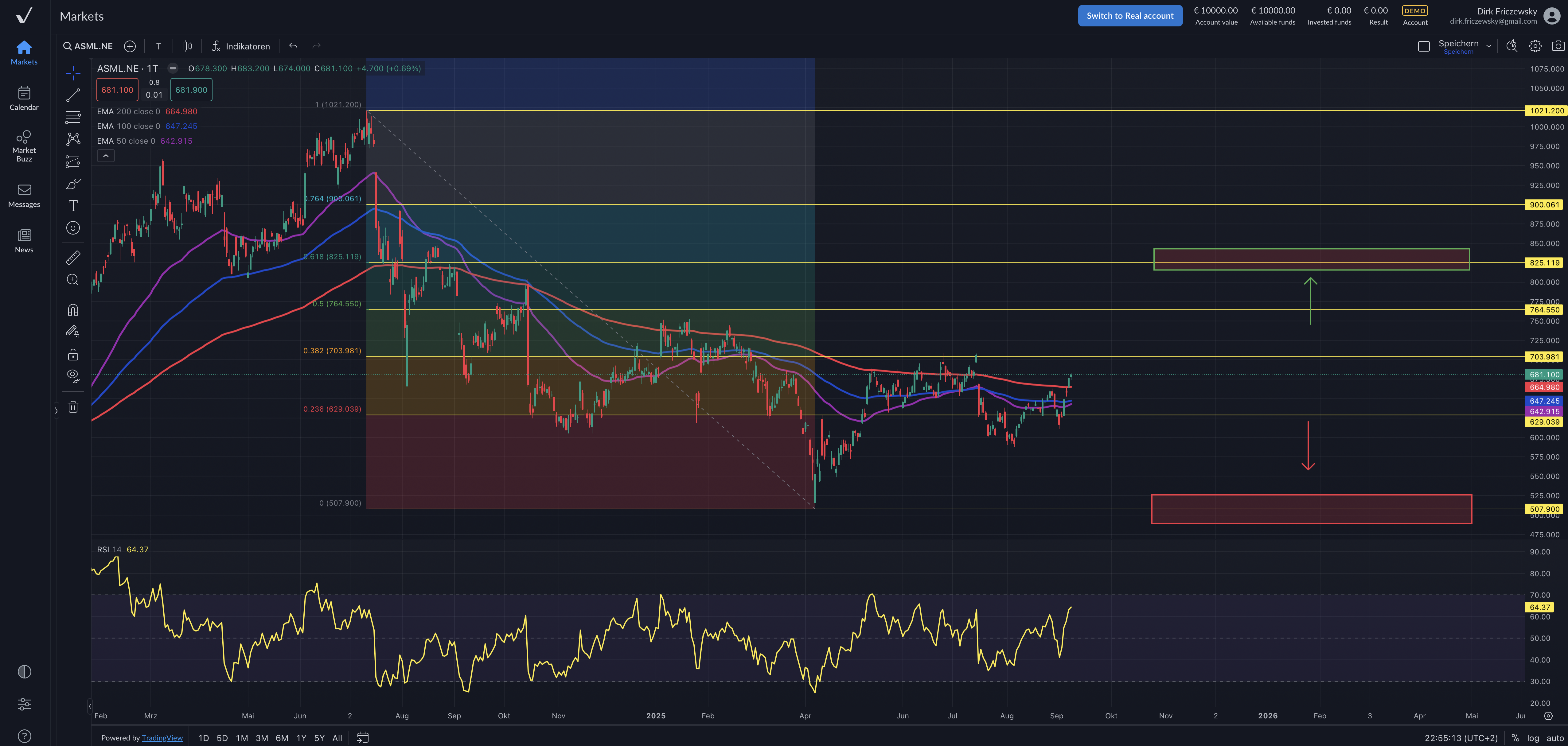 ASML – Europas wertvollster Konzern investiert in KI!