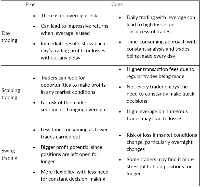 Advanced Trading Strategies: Scalping, Swing, and Day Trading