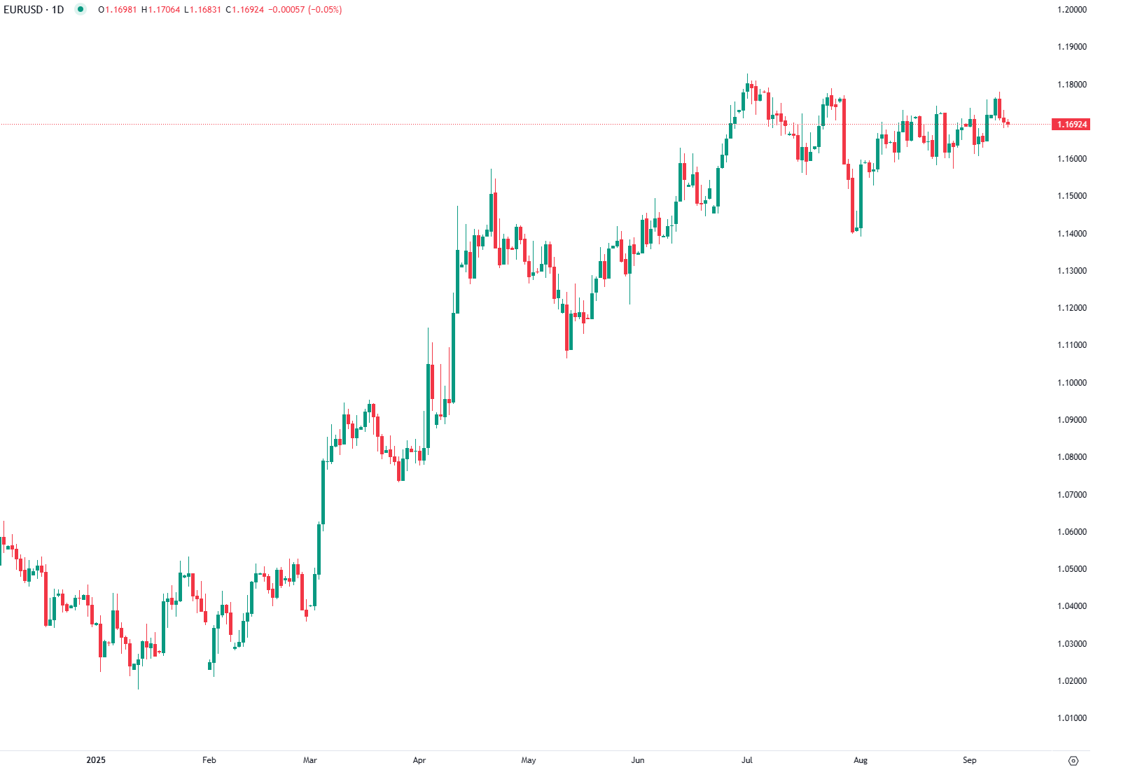 Incerteza em França pressiona euro antes da decisão do BCE