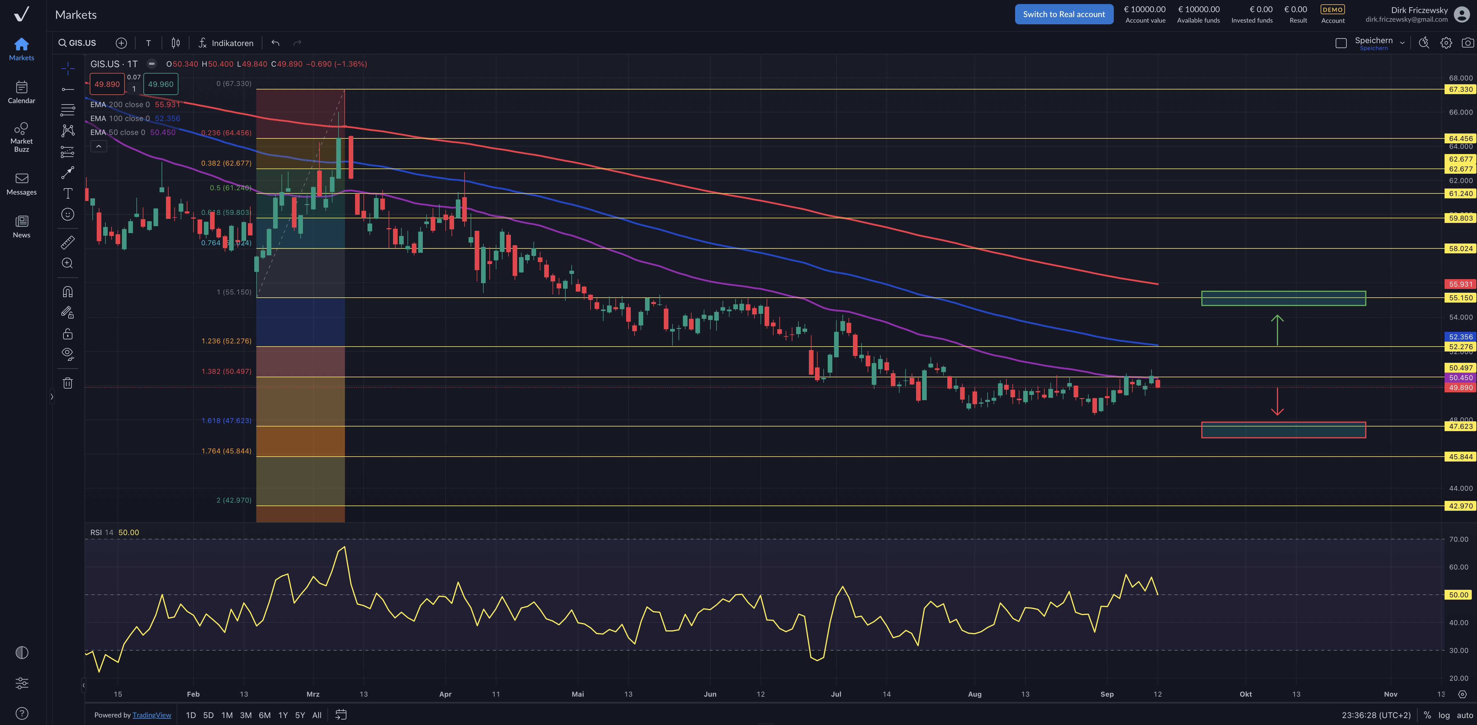 General Mills – US-Nahrungsmittelkonzern mit aktuellen Zahlen