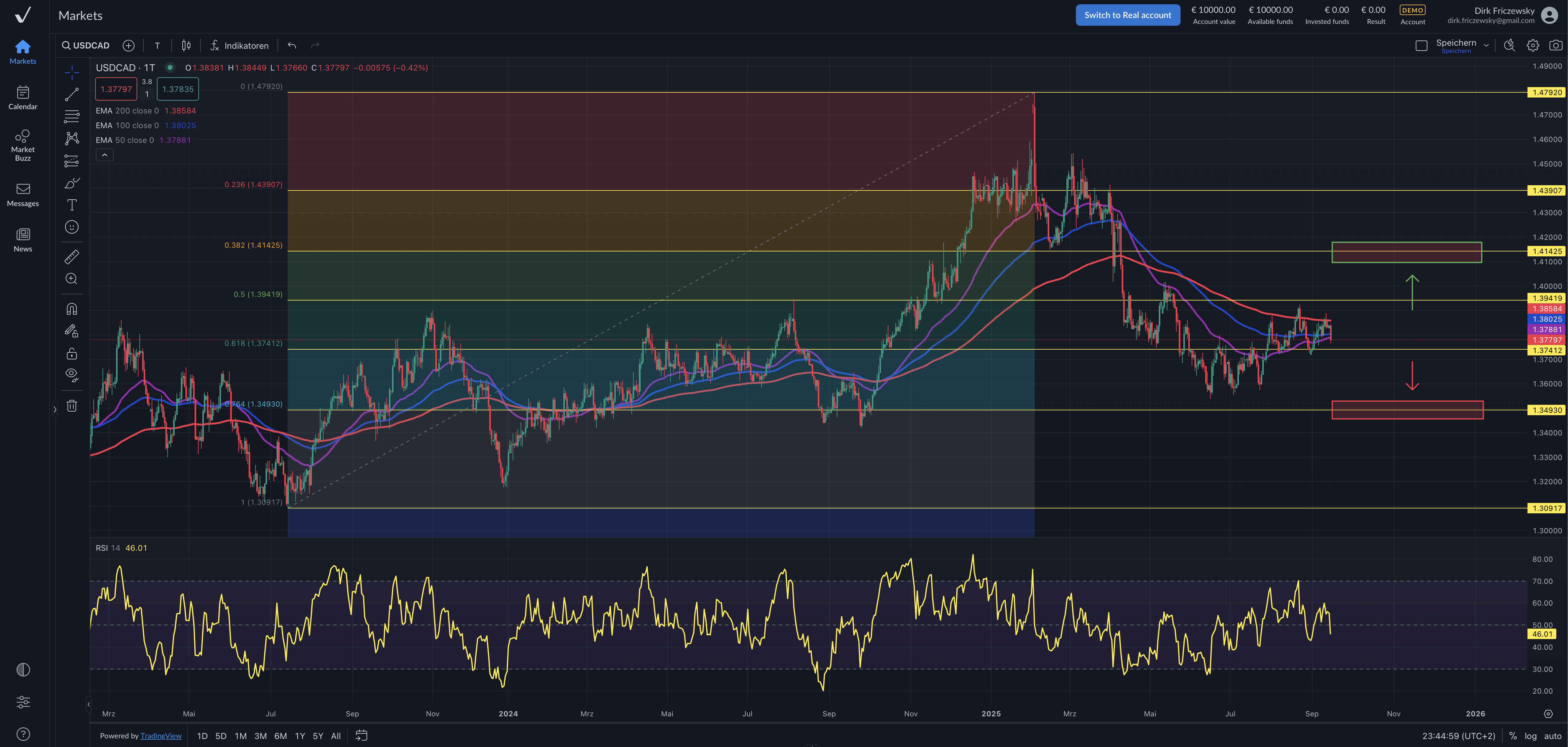 USD|CAD – geballte Datenflut für beide Währungsräume