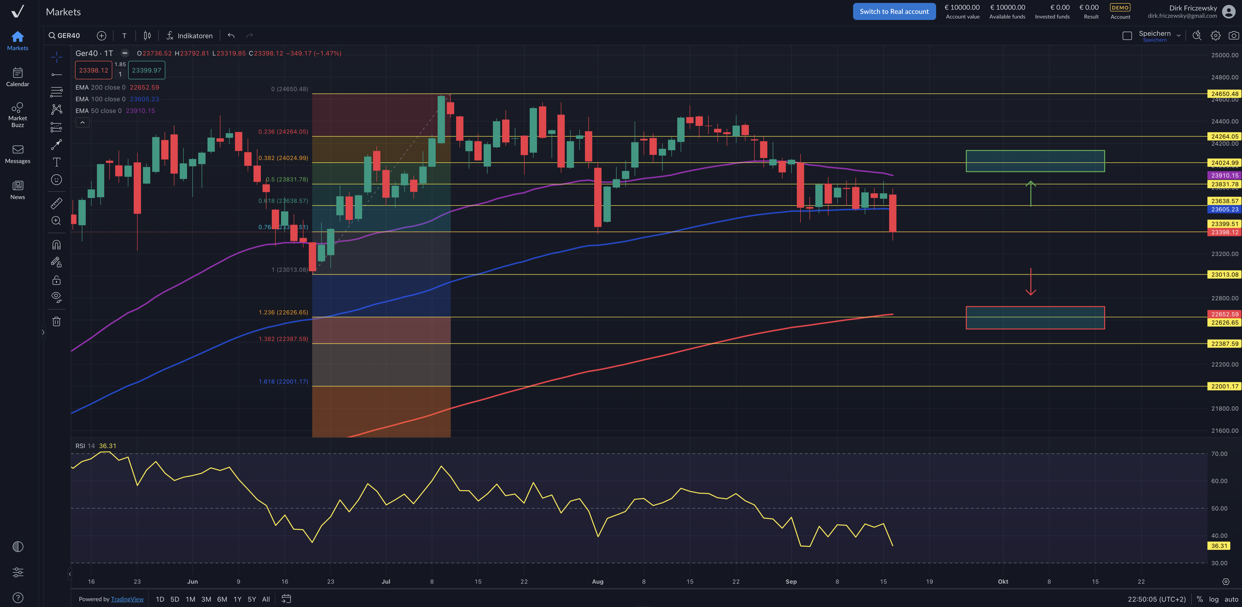 DAX – FOMC-Zinsentscheid und Hexensabbat bringen Volatilität