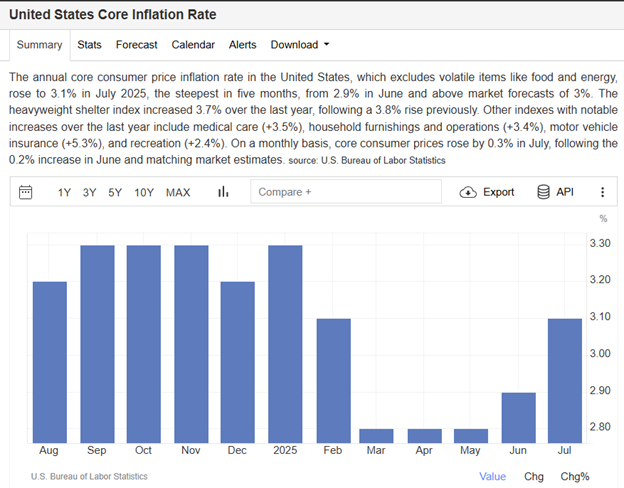 Macro over Micro right now. Or Is It?
