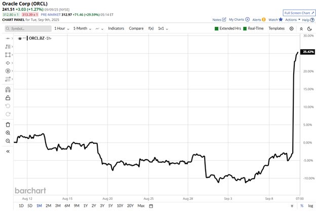 Macro over Micro right now. Or Is It?