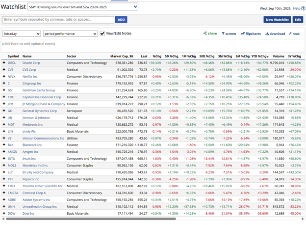 Macro over Micro right now. Or Is It?