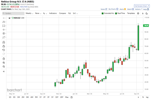 Macro over Micro right now. Or Is It?