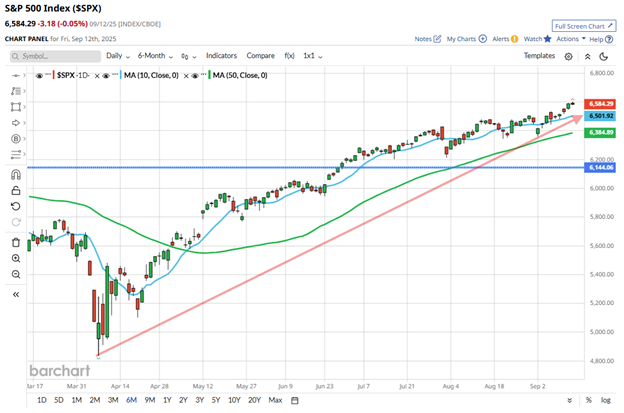 Macro Over Micro? Part II: The AI Reality
