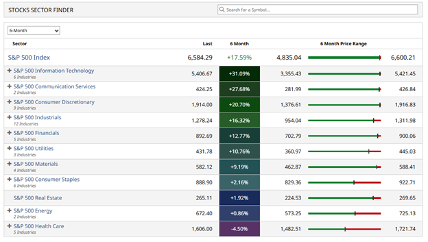 Macro Over Micro? Part II: The AI Reality