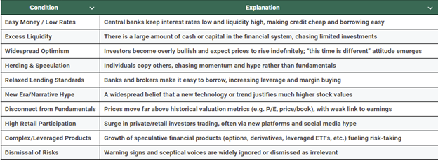 Macro Over Micro? Part II: The AI Reality