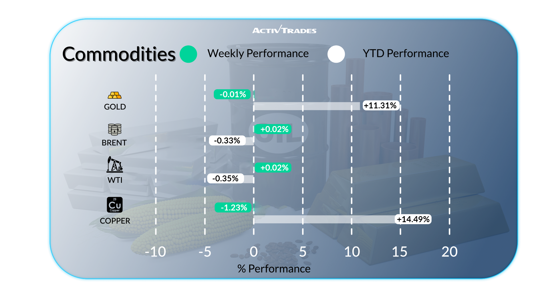 Weekly Market Outlook Sep 19: Fed Rate Cut, Gold ATH, China Weak