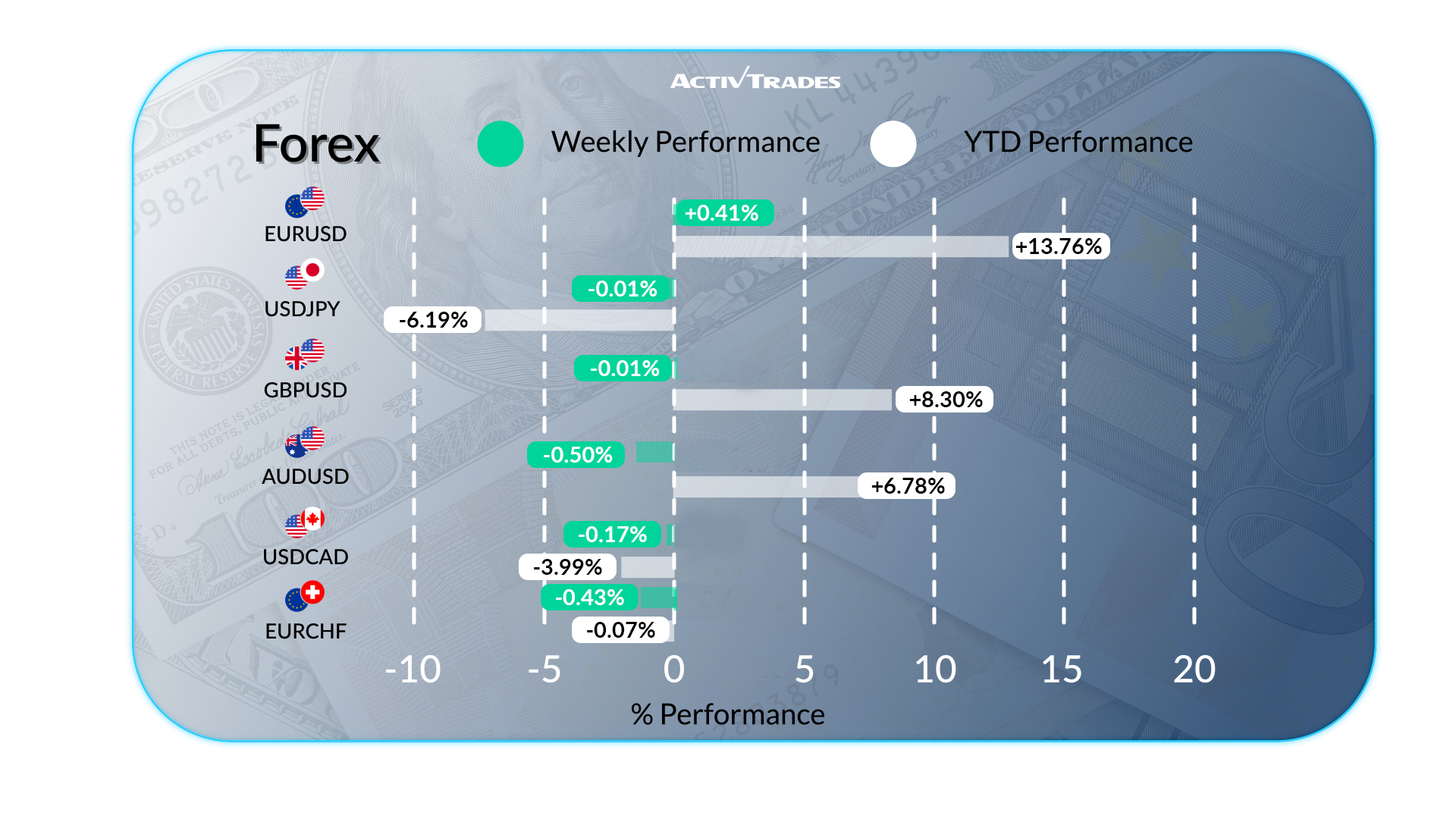 Perspectiva Semanal 19 Sep: Fed Recorta, Oro ATH, Mercados Globales