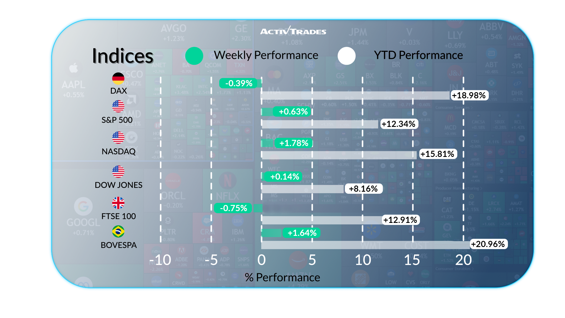 Perspectiva Semanal 19 Sep: Fed Recorta, Oro ATH, Mercados Globales