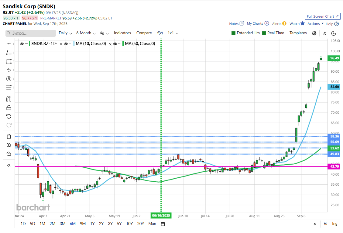 Where do the best trade ideas come from? Part I