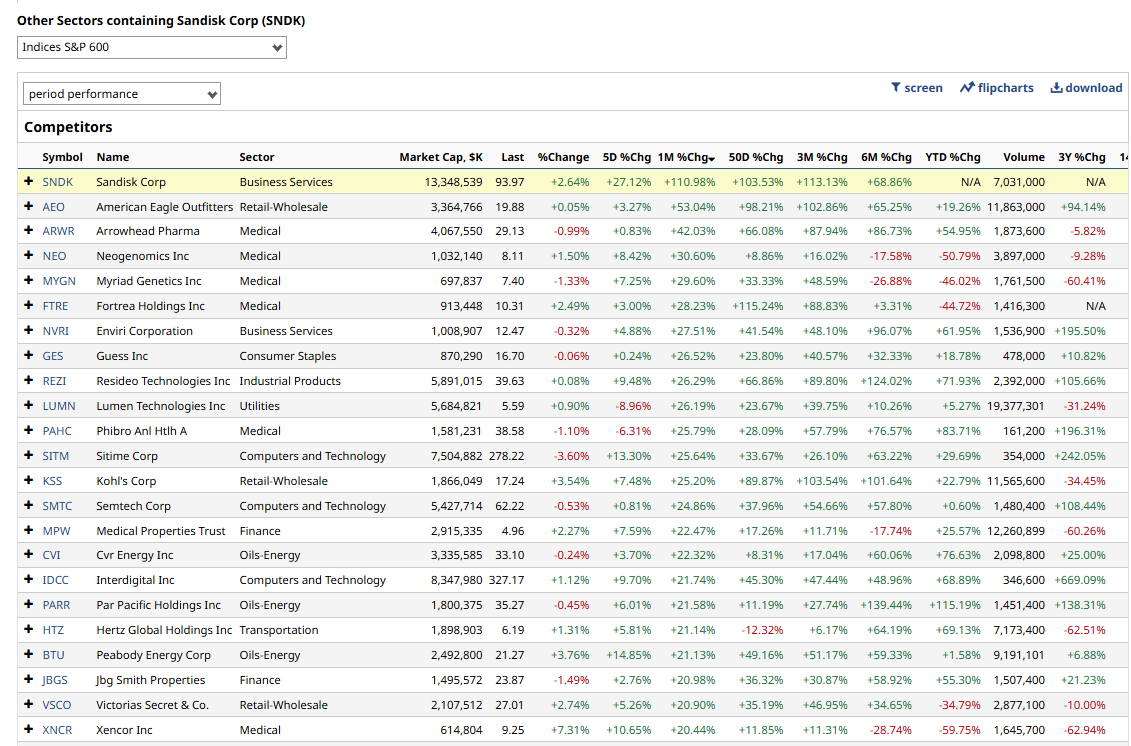 Where do the best trade ideas come from? Part I