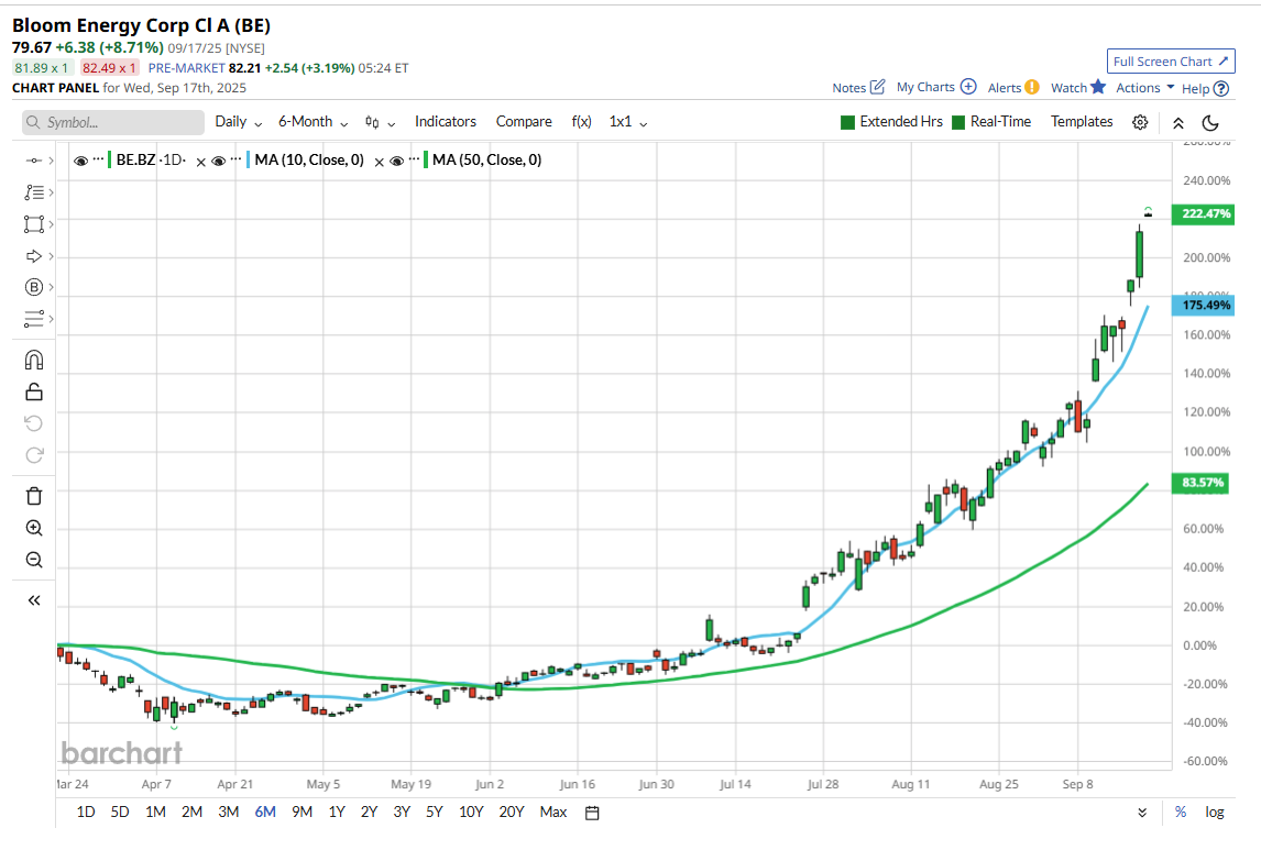Where do the best trade ideas come from? Part I