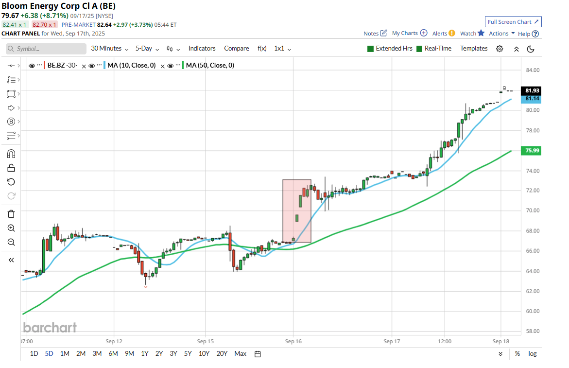Where do the best trade ideas come from? Part I