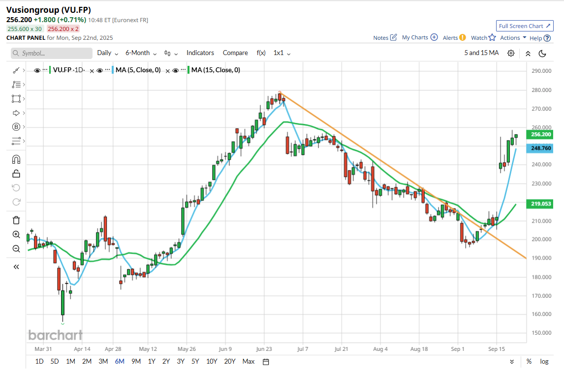 Where do the best trade ideas come from part II