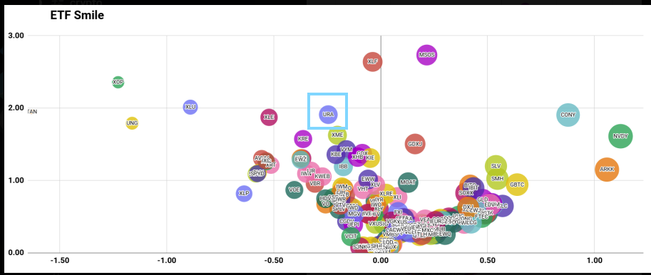 Where do the best trade ideas come from part II