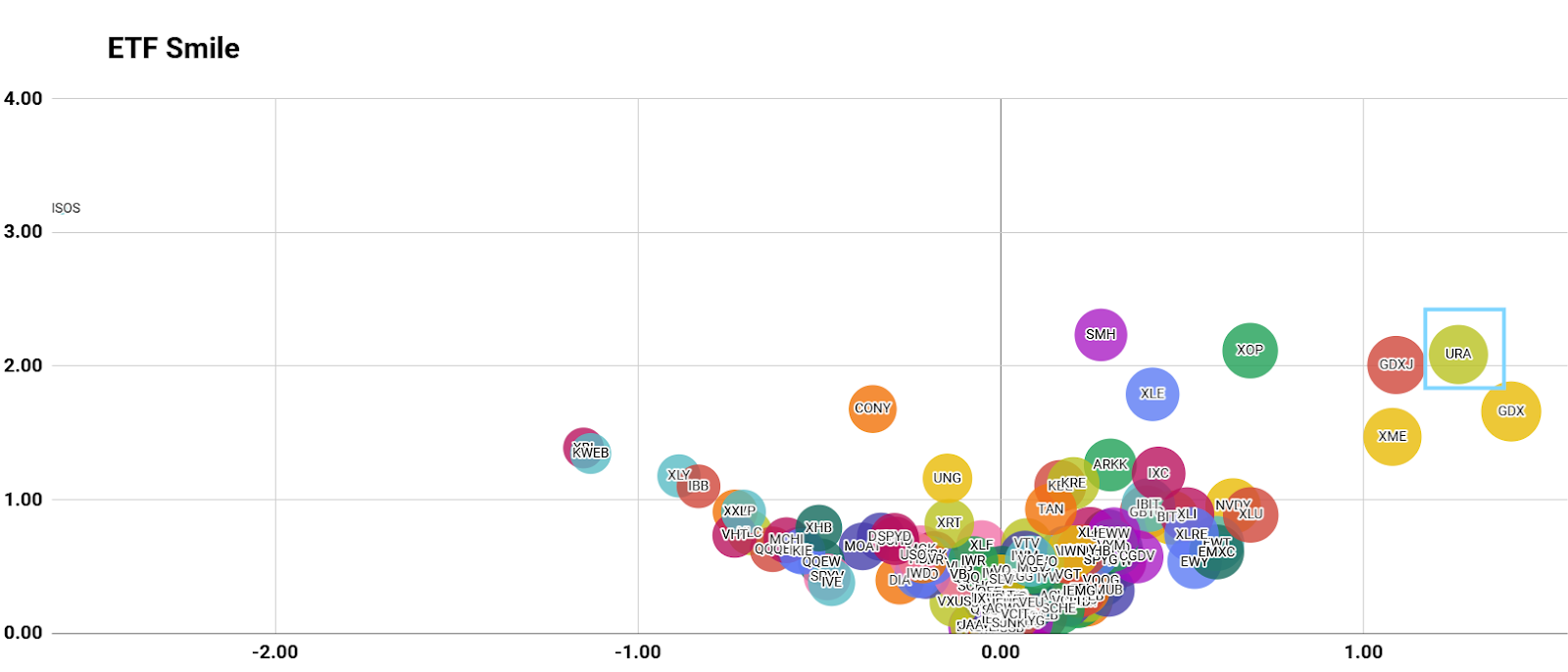 Where do the best trade ideas come from part II