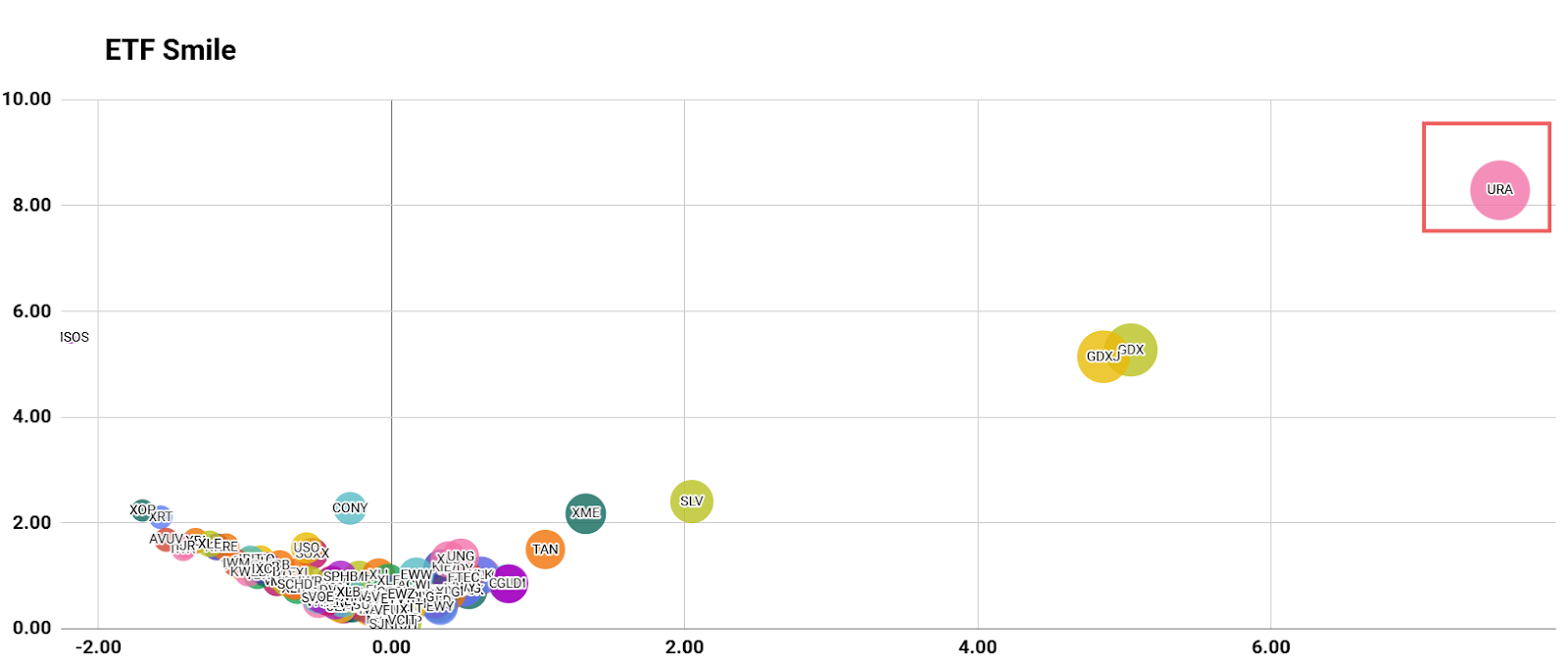 Where do the best trade ideas come from part II