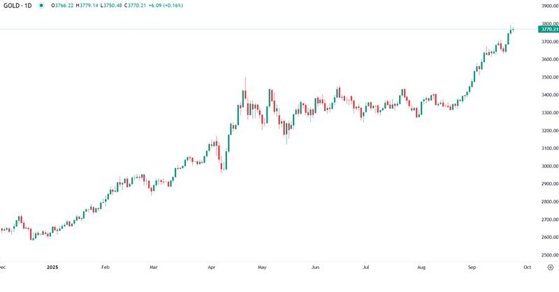 Ouro permanece firme enquanto tensões preocupam investidores