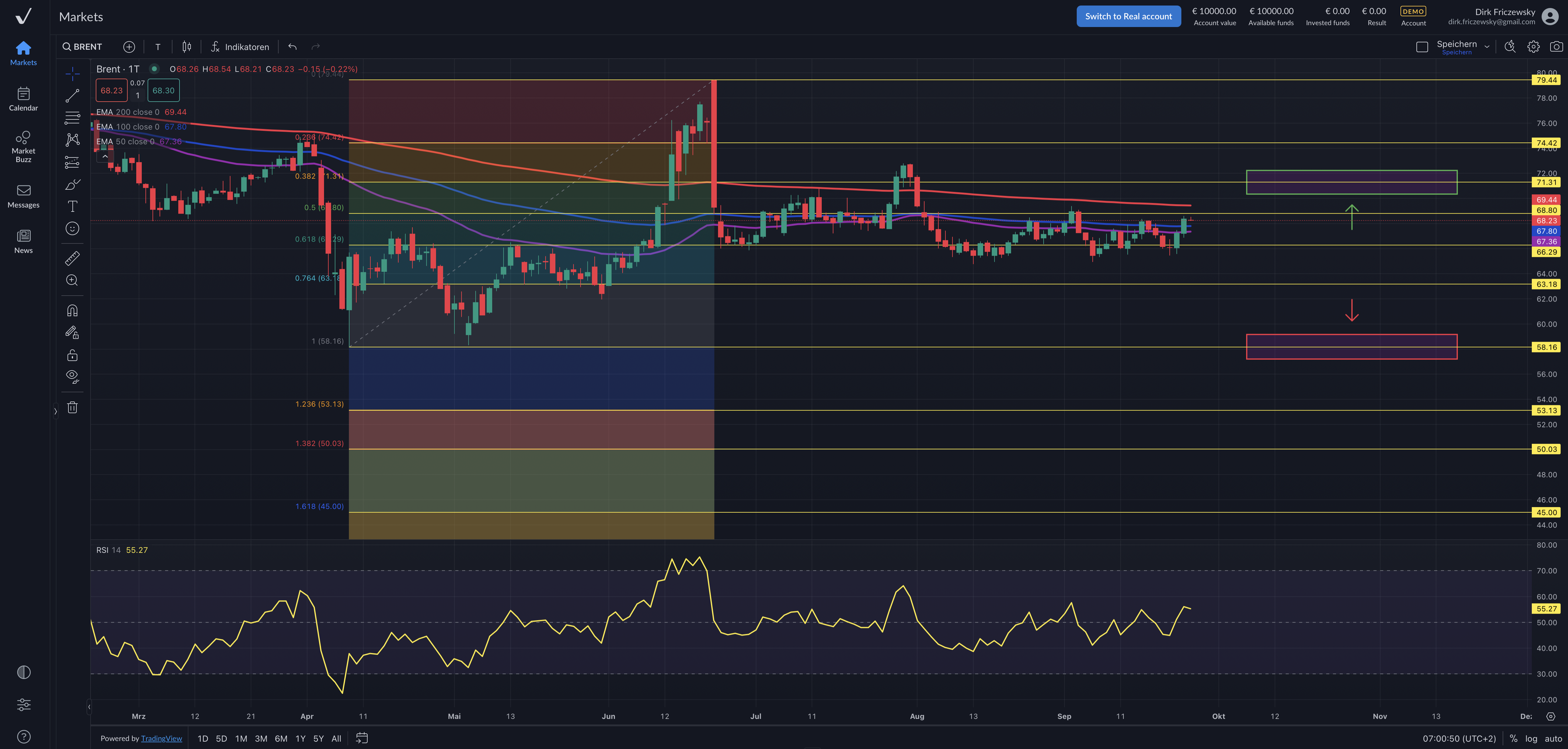 Brent Crude – IEA und OPEC mit aktualisierten Prognosen