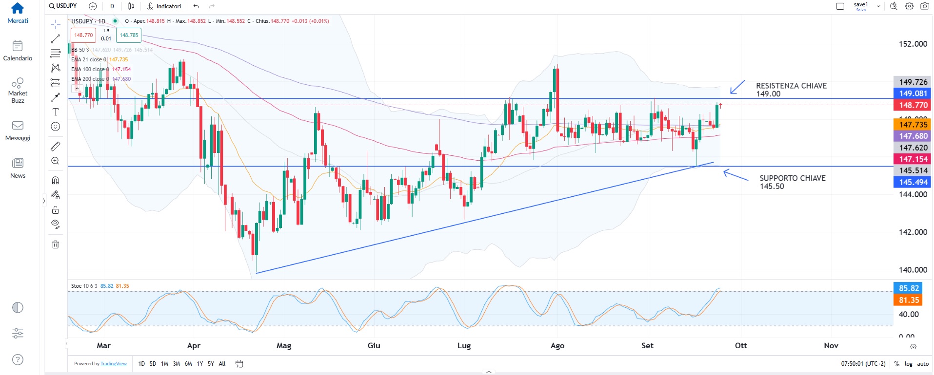 Mercati incerti, Powell frena l’ottimismo