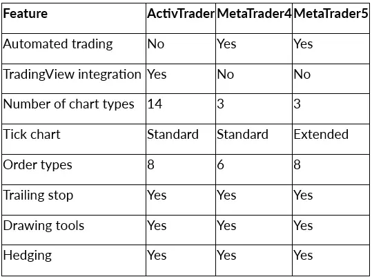 TradingView: What You Get and What You Don’t