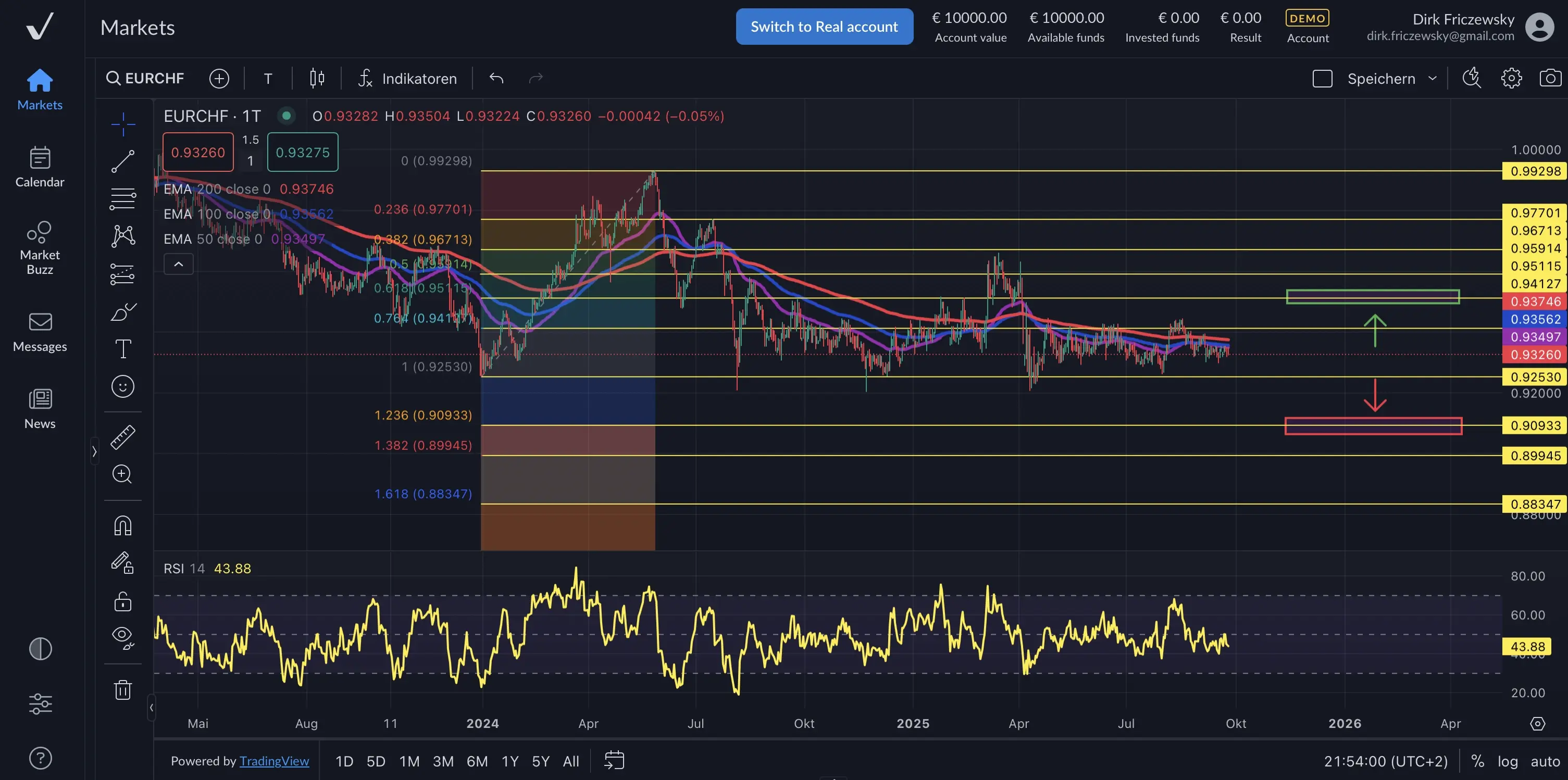 SNB-Zinspause verdeutlicht wirtschaftliche Unsicherheit