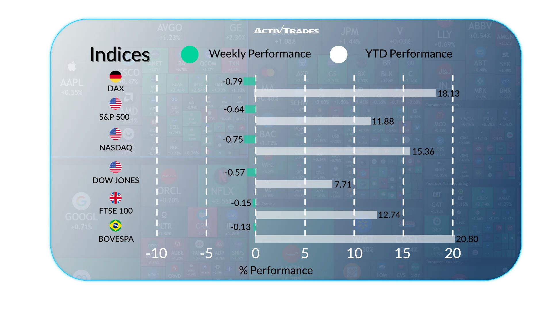 Markets Weekly: Fed Moves, Trade Tensions & Global Data