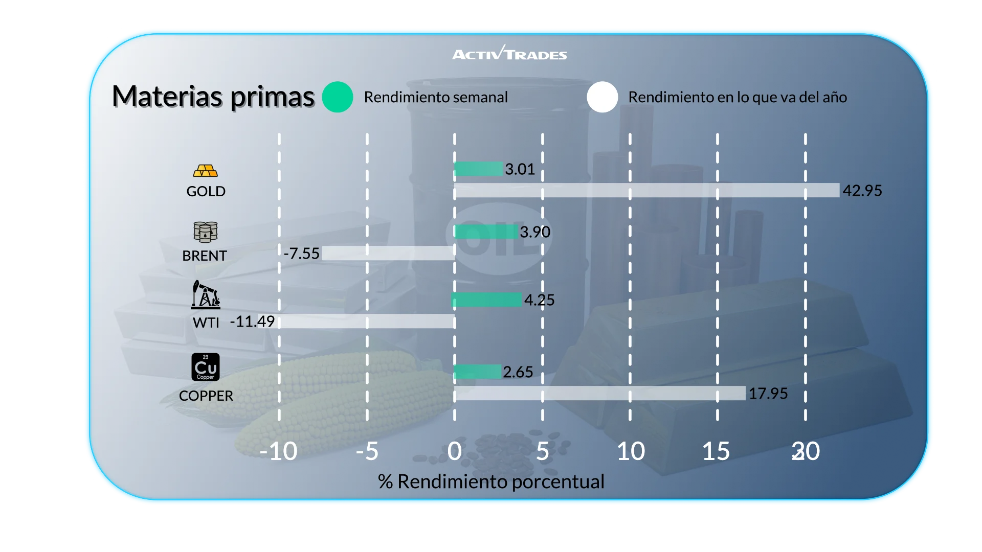 Perspectiva Semanal: Recortes de la Fed, Aranceles y Datos Globales