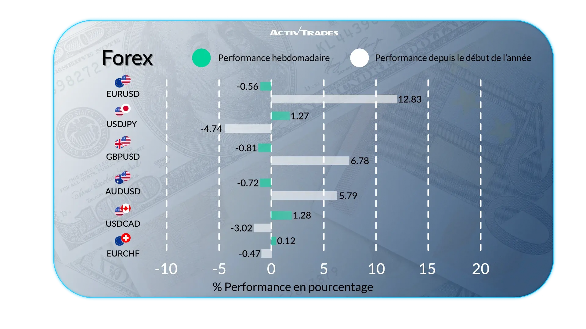 Perspectives hebdomadaires : Fed, tarifs douaniers et marchés mondiaux