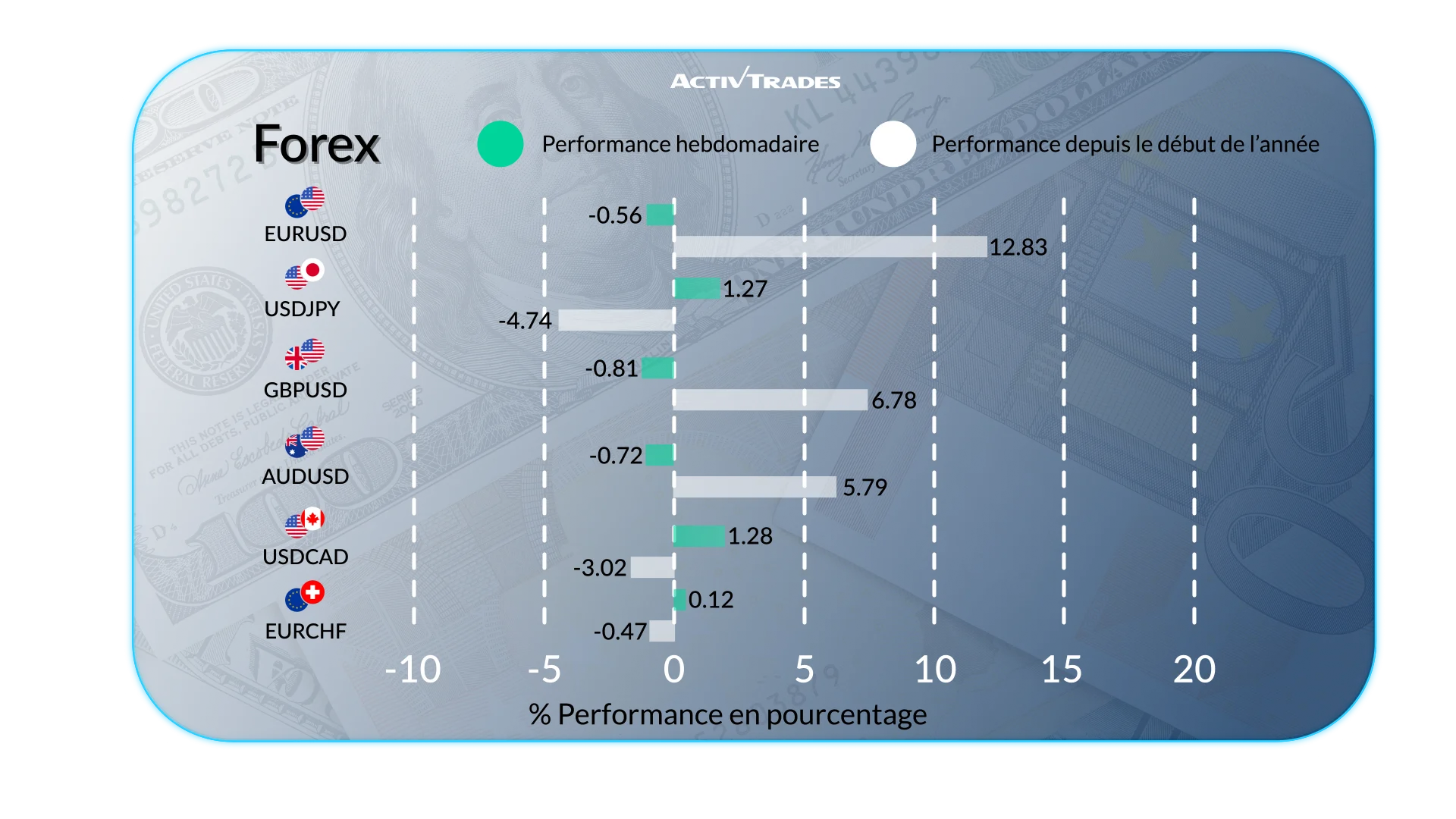 Perspectives hebdomadaires : Fed, tarifs douaniers et marchés mondiaux