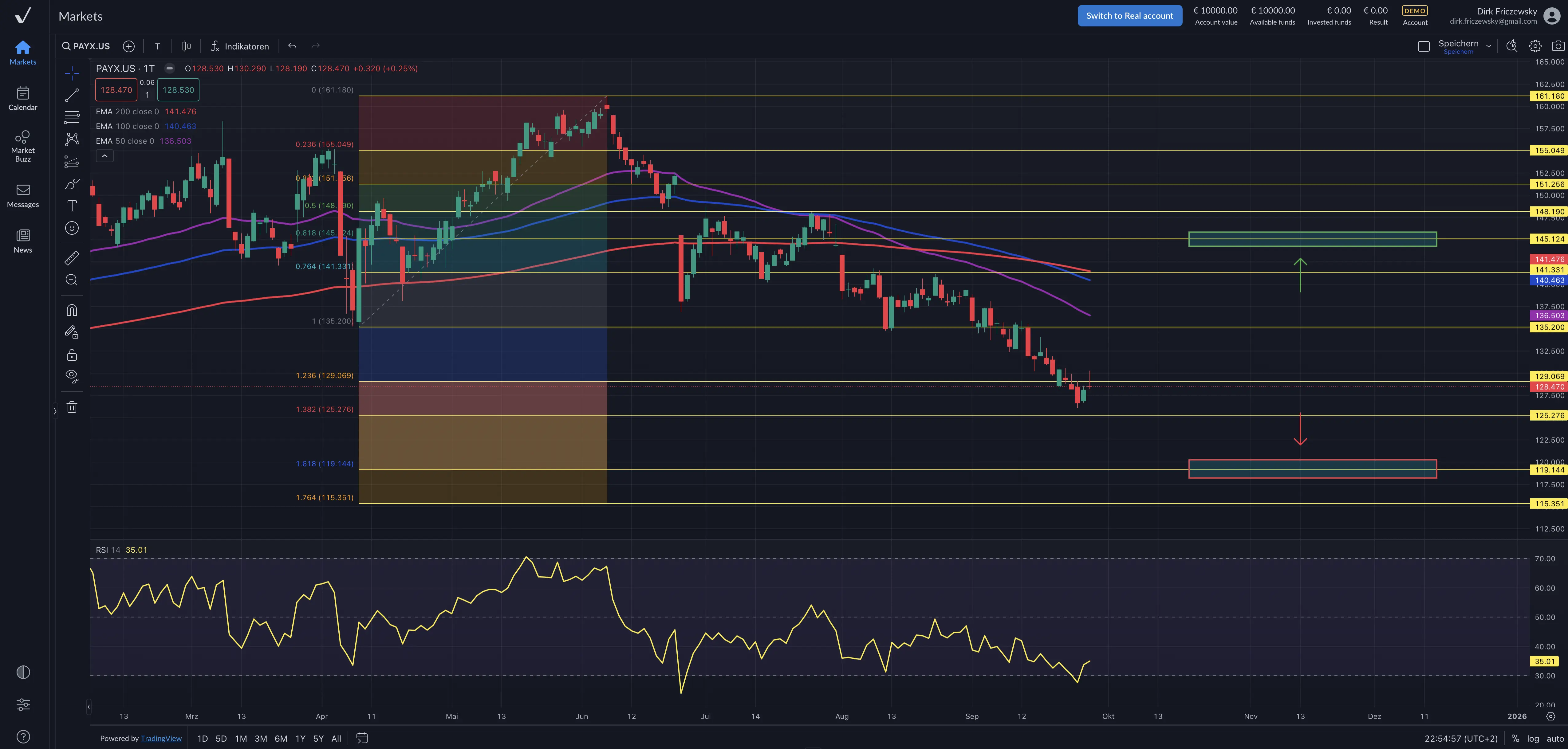 Paychex – HR-Dienstleister mit aktuellen Zahlen