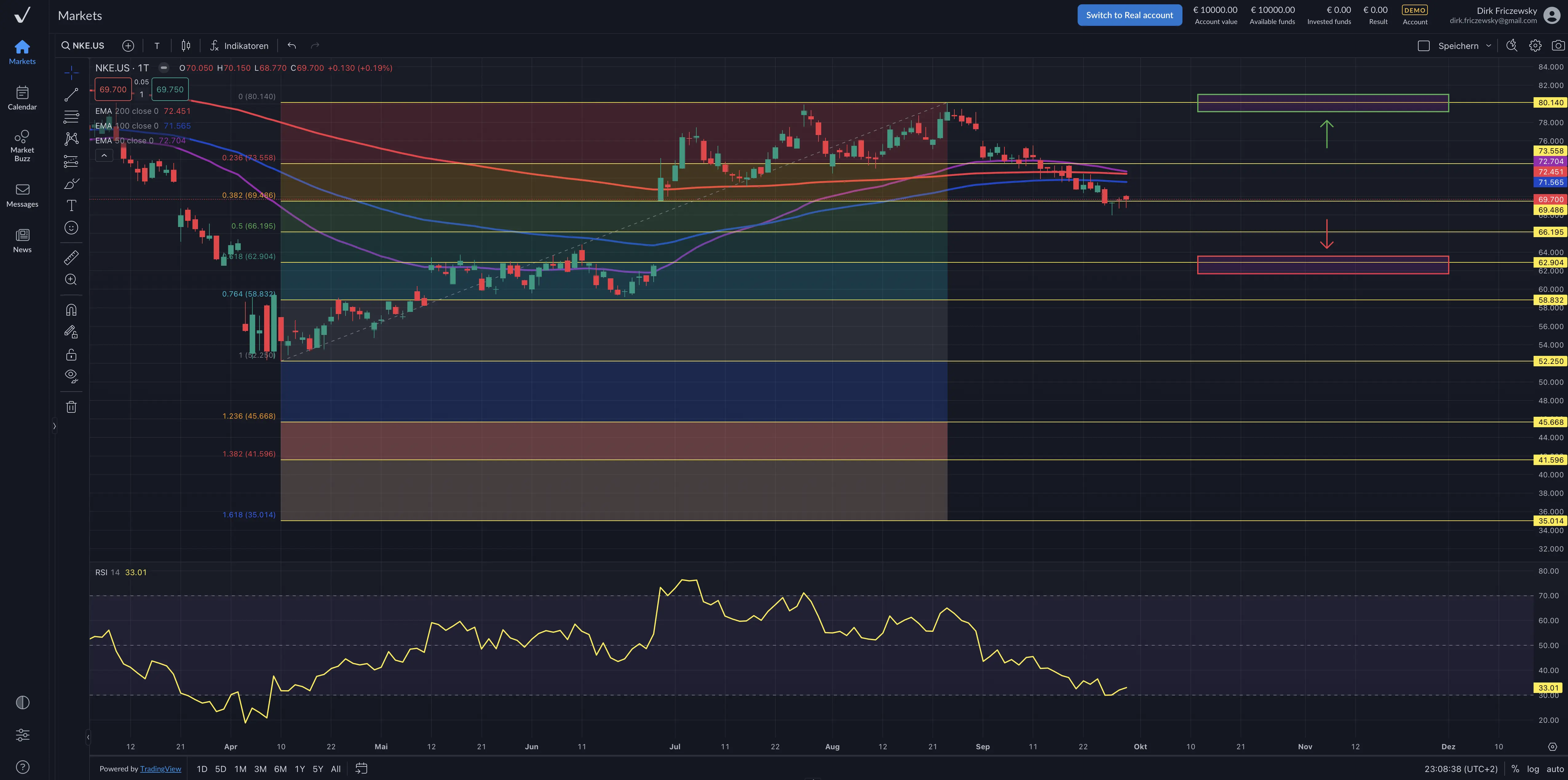 Nike – Comeback mit Kim Kardashian?