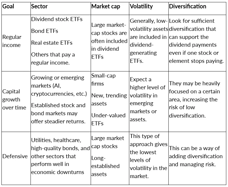Should I Trade ETFs? Key Benefits, Risks and Which ETF to Invest In